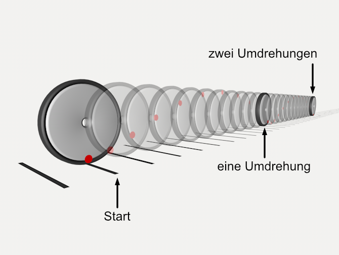 Radstrecke