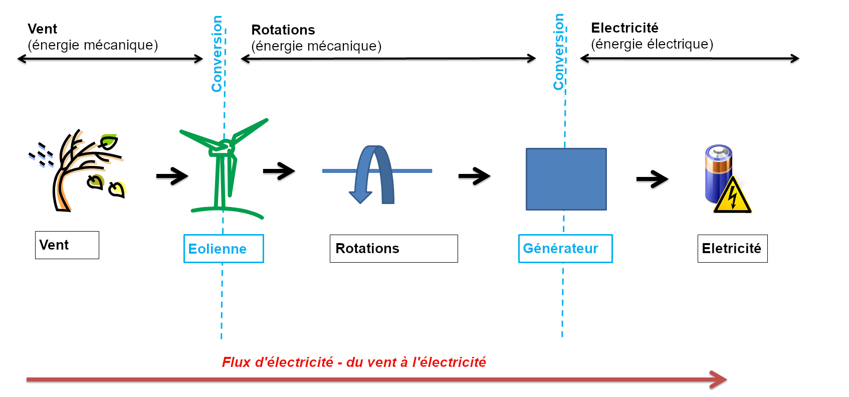 Energie – Einleitung | www.Energie-Info.info